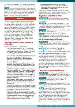 Destaques da Atualização das Diretrizes da AHA 2015 para RCP e ACE 	 27	 Destaques da Atualização das Diretrizes da AHA 2015 para RCP e ACE 	 27
nos ensaios clínicos publicados e nas instituições com recursos
para tratamento multidisciplinar e acompanhamento longitudinal.
Por quê: Embora se mantenha inalterada a recomendação de
hipotermia terapêutica no tratamento da encefalopatia hipóxico-
isquêmica de moderada a grave em ambientes com abundância
de recursos, adicionou-se uma recomendação para orientar
o uso dessa modalidade em ambientes onde os recursos
possam limitar as opções de alguns tratamentos.
	
Educação
Apesar dos avanços científicos significativos no atendimento
de vítimas de PCR, ainda há uma considerável variabilidade
na probabilidade de sobrevivência que não pode ser atribuída
exclusivamente às características do paciente. Para otimizar
a probabilidade de que as vítimas de PCR recebam cuidados
da mais alta qualidade, baseados em evidências, é preciso que
o treinamento em ressuscitação utilize princípios educacionais
respaldados por pesquisas que traduzam o conhecimento
científico em prática. Embora as diretrizes educacionais da
AHA 2010 incluíssem a implementação e as equipes nas
recomendações, as diretrizes educacionais da AHA 2015
agora se concentram estritamente na educação, sendo a
implementação e as equipes incluídas em outras partes da
Atualização das Diretrizes de 2015.
Resumo dos principais pontos de discussão
e alterações
Principais recomendações e pontos de ênfase:
•	 O uso de um dispositivo de feedback para RCP é recomendado
para ajudar na aprendizagem da habilidade psicomotora da RCP.
Dispositivos que fornecem feedback corretivo sobre o desempenho
têm preferência sobre os que fornecem apenas comandos
(como um metrônomo).
•	 O uso de manequins de alta fidelidade é incentivado para programas
que tenham infraestrutura, pessoal treinado e os recursos
necessários para manter o programa. Os manequins padrão
continuam a ser uma escolha adequada para organizações que
não têm essa capacidade.
•	 As habilidades de SBV parecem ser aprendidas com a mesma
facilidade por autoaprendizagem (em vídeo ou computador) e com
a prática, em comparação com os cursos tradicionais ministrados
por instrutores.
•	 Embora o treinamento prévio em RCP não seja essencial para que os
possíveis socorristas iniciem a RCP, o treinamento ajuda as pessoas
a aprender as habilidades e a desenvolver a confiança necessária
para aplicar a RCP quando se deparam com uma vítima de PCR.
•	 Para minimizar o tempo de desfibrilação em vítimas de PCR, o uso
do DEA não deve se limitar a indivíduos treinados (embora ainda se
recomende o treinamento).
•	 Uma combinação de autoaprendizagem e cursos ministrados por
instrutores com treinamento prático pode ser considerada como
alternativa aos tradicionais cursos conduzidos por instrutores para
socorristas leigos.
•	 A preparação pré-curso, que inclui revisão adequada de informações
do conteúdo, testes on-line/pré-curso e/ou a prática das habilidades
técnicas pertinentes, pode otimizar a aprendizagem dos cursos de
suporte avançado de vida em pediatria e para adultos.
•	 Dada a importância da dinâmica da equipe para a ressuscitação,
o treinamento com foco nos princípios de liderança e trabalho em
equipe deve ser incorporado aos cursos de suporte avançado de vida.
•	 As comunidades podem considerar o treinamento de pessoas em
RCP somente com compressão, para casos de PCREH de adultos,
como alternativa ao treinamento em RCP convencional.
•	 Ciclos de requalificação a cada dois anos não são ideais.
O treinamento mais frequente nas habilidades de suporte básico
e avançado de vida pode ser útil para profissionais que tenham
probabilidade de se deparar com PCRs.
O grupo de redação das Diretrizes de Educação em ACE da
AHA 2015 concordou em vários conceitos básicos para orientar
o desenvolvimento de cursos e materiais de curso (Tabela 3).
Dispositivos de feedback para RCP
2015 (Atualizado): A utilização de dispositivos de feedback
pode ser eficaz para melhorar o desempenho da RCP durante
o treinamento.
2015 (Novo): Se não houver dispositivos de feedback, pode-
se considerar a utilização de orientação auditiva (por exemplo,
metrônomo, música) para melhorar a adesão às recomendações
referentes à velocidade das compressões torácicas.
2010 (Antigo): O uso de um dispositivo de feedback para RCP
pode ser eficaz para o treinamento.
Por quê: Novas evidências diferenciam o benefício de
diferentes tipos de feedback para o treinamento, com uma
ligeira vantagem para um feedback que seja mais abrangente.
Uso de manequins de alta fidelidade
2015 (Atualizado): O uso de manequins de alta fidelidade em
treinamentos sobre suporte avançado de vida pode ser benéfico
para melhorar o desempenho das habilidades na conclusão
do curso.
2010 (Antigo): Manequins realistas podem ser úteis
para integrar os conhecimentos, as habilidades e os
comportamentos no treinamento em suporte avançado de vida.
Por quê: Na revisão de evidências de 2010, não houve
evidências suficientes para recomendar o uso rotineiro
de manequins mais realistas com o objetivo de melhorar
o desempenho das habilidades em ressuscitações reais,
sobretudo em vista dos custos e dos recursos adicionais
necessários. Considerando o possível benefício de ter
manequins mais realistas e o aumento dos custos e dos
recursos envolvidos, a literatura recém-publicada defende o uso
de manequins de alta fidelidade, sobretudo em programas em
que os recursos (por exemplo, recursos humanos e financeiros)
já existem no local.
Formatos de aprendizagem misturados
2015 (Atualizado): A autoaprendizagem de RCP por meio de
vídeos e/ou módulos em computador com prática real pode ser
uma alternativa razoável aos cursos ministrados por instrutores.
2015 (Novo): É possível utilizar modalidades de ensino
alternativas para suporte básico e avançado de vida em
ambientes com recursos limitados.
2010 (Antigo): Instruções em vídeos curtos, aliadas à prática
real sincronizada, são uma alternativa eficaz aos cursos de SBV
ministrados por instrutores.
Por quê: Os desfechos obtidos pelos alunos são mais
importantes do que os formatos de curso. A aquisição
e a retenção de conhecimento e habilidades e, em última
análise, o desempenho clínico e a evolução do paciente devem
orientar o aprendizado de ressuscitação. Há novas evidências
de que formatos específicos, como autoaprendizagem em
RCP por meio de vídeos ou módulos em computador,
podem proporcionar desfechos semelhantes aos dos cursos
ministrados por instrutores. A capacidade de usar efetivamente
formatos de curso alternativos é especialmente importante
 