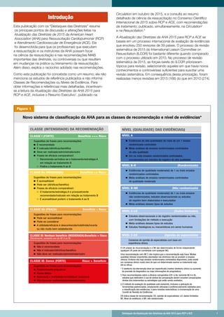 Destaques da Atualização das Diretrizes da AHA 2015 para RCP e ACE 	 1
Introdução
Esta publicação com os “Destaques das Di...