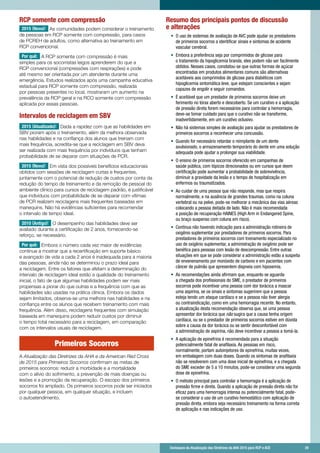 Destaques da Atualização das Diretrizes da AHA 2015 para RCP e ACE 	 29	 Destaques da Atualização das Diretrizes da AHA 2015 para RCP e ACE 	 29
RCP somente com compressão
2015 (Novo): As comunidades podem considerar o treinamento
de pessoas em RCP somente com compressão, para casos
de PCREH de adultos, como alternativa ao treinamento em
RCP convencional.
Por quê: A RCP somente com compressão é mais
simples para os socorristas leigos aprenderem do que a
RCP convencional (compressões com respirações) e pode
até mesmo ser orientada por um atendente durante uma
emergência. Estudos realizados após uma campanha educativa
estadual para RCP somente com compressão, realizada
por pessoas presentes no local, mostraram um aumento na
prevalência da RCP geral e na RCO somente com compressão
aplicada por essas pessoas.
Intervalos de reciclagem em SBV
2015 (Atualizado): Dada a rapidez com que as habilidades em
SBV pioram após o treinamento, além da melhora observada
nas habilidades e na confiança dos alunos que treinam com
mais frequência, acredita-se que a reciclagem em SBV deva
ser realizada com mais frequência por indivíduos que tenham
probabilidade de se deparar com situações de PCR.
2015 (Novo): Em vista dos possíveis benefícios educacionais
obtidos com sessões de reciclagem curtas e frequentes,
juntamente com o potencial de redução de custos por conta da
redução do tempo de treinamento e da remoção de pessoal do
ambiente clínico para cursos de reciclagem padrão, é justificável
que indivíduos com probabilidade de se deparar com vítimas
de PCR realizem reciclagens mais frequentes baseadas em
manequins. Não há evidências suficientes para recomendar
o intervalo de tempo ideal.
2010 (Antigo): O desempenho das habilidades deve ser
avaliado durante a certificação de 2 anos, fornecendo-se
reforço, se necessário.
Por quê: Embora o número cada vez maior de evidências
continue a mostrar que a recertificação em suporte básico
e avançado de vida a cada 2 anos é inadequada para a maioria
das pessoas, ainda não se determinou o prazo ideal para
a reciclagem. Entre os fatores que afetam a determinação do
intervalo de reciclagem ideal estão a qualidade do treinamento
inicial, o fato de que algumas habilidades podem ser mais
propensas a piorar do que outras e a frequência com que as
habilidades são usadas na prática clínica. Embora os dados
sejam limitados, observa-se uma melhora nas habilidades e na
confiança entre os alunos que recebem treinamento com mais
frequência. Além disso, reciclagens frequentes com simulação
baseada em manequins podem reduzir custos por diminuir
o tempo total necessário para a reciclagem, em comparação
com os intervalos usuais de reciclagem.
Primeiros Socorros
A Atualização das Diretrizes da AHA e da American Red Cross
de 2015 para Primeiros Socorros confirmam as metas de
primeiros socorros: reduzir a morbidade e a mortalidade
com o alívio do sofrimento, a prevenção de mais doenças ou
lesões e a promoção da recuperação. O escopo dos primeiros
socorros foi ampliado. Os primeiros socorros pode ser iniciados
por qualquer pessoa, em qualquer situação, e incluem
o autoatendimento.
Resumo dos principais pontos de discussão
e alterações
•	 O uso de sistemas de avaliação de AVC pode ajudar os prestadores
de primeiros socorros a identificar sinais e sintomas de acidente
vascular cerebral.
•	 Embora a preferência seja por comprimidos de glicose para
o tratamento da hipoglicemia branda, eles podem não ser facilmente
obtidos. Nesses casos, constatou-se que outras formas de açúcar
encontradas em produtos alimentares comuns são alternativas
aceitáveis aos comprimidos de glicose para diabéticos com
hipoglicemia sintomática leve, que estejam conscientes e sejam
capazes de engolir e seguir comandos.
•	 É aceitável que um prestador de primeiros socorros deixe um
ferimento no tórax aberto e descoberto. Se um curativo e a aplicação
de pressão direta forem necessários para controlar a hemorragia,
deve-se tomar cuidado para que o curativo não se transforme,
inadvertidamente, em um curativo oclusivo.
•	 Não há sistemas simples de avaliação para ajudar os prestadores de
primeiros socorros a reconhecer uma concussão.
•	 Quando for necessário retardar o reimplante de um dente
avulsionado, o armazenamento temporário do dente em uma solução
adequada pode ajudar a prolongar sua viabilidade.
•	 O ensino de primeiros socorros oferecido em campanhas de
saúde pública, com tópicos direcionados ou em cursos que deem
certificação pode aumentar a probabilidade de sobrevivência,
diminuir a gravidade da lesão e o tempo de hospitalização em
enfermos ou traumatizados.
•	 Ao cuidar de uma pessoa que não responde, mas que respira
normalmente, e na ausência de grandes traumas, como na coluna
vertebral ou na pelve, pode-se melhorar a mecânica das vias aéreas
colocando a pessoa deitada de lado. Não é mais recomendada
a posição de recuperação HAINES (High Arm in Endangered Spine,
ou braço suspenso com coluna em risco).
•	 Continua não havendo indicação para a administração rotineira de
oxigênio suplementar por prestadores de primeiros socorros. Para
prestadores de primeiros socorros com treinamento especializado no
uso de oxigênio suplementar, a administração de oxigênio pode ser
benéfica para pessoas com lesão de descompressão. Entre outras
situações em que se pode considerar a administração estão a suspeita
de envenenamento por monóxido de carbono e em pacientes com
câncer de pulmão que apresentem dispneia com hipoxemia.
•	 As recomendações ainda afirmam que, enquanto se aguarda
a chegada dos profissionais do SME, o prestador de primeiros
socorros pode incentivar uma pessoa com dor torácica a mascar
uma aspirina, se os sinais e sintomas sugerirem que a pessoa
esteja tendo um ataque cardíaco e se a pessoa não tiver alergia
ou contraindicação, como em uma hemorragia recente. No entanto,
a atualização desta recomendação observa que, se uma pessoa
apresentar dor torácica que não sugira que a causa tenha origem
cardíaca, ou se o prestador de primeiros socorros estiver em dúvida
sobre a causa da dor torácica ou se sentir desconfortável com
a administração de aspirina, não deve incentivar a pessoa a tomá-la.
•	 A aplicação de epinefrina é recomendada para a situação
potencialmente fatal de anafilaxia. As pessoas em risco,
normalmente, portam autoinjetores de epinefrina, muitas vezes,
em embalagem com duas doses. Quando os sintomas de anafilaxia
não se resolverem com uma dose inicial de epinefrina, e a chegada
do SME exceder de 5 a 10 minutos, pode-se considerar uma segunda
dose de epinefrina.
•	 O método principal para controlar a hemorragia é a aplicação de
pressão firme e direta. Quando a aplicação de pressão direta não for
eficaz para uma hemorragia intensa ou potencialmente fatal, pode-
se considerar o uso de um curativo hemostático com aplicação de
pressão direta, embora seja necessário treinamento na forma correta
de aplicação e nas indicações de uso.
 