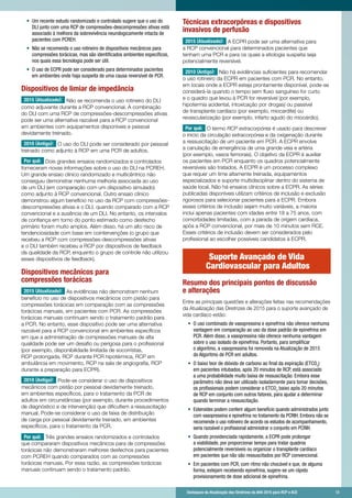 Destaques da Atualização das Diretrizes da AHA 2015 para RCP e ACE 	 13	 Destaques da Atualização das Diretrizes da AHA 2015 para RCP e ACE 	 13
•	 Um recente estudo randomizado e controlado sugere que o uso do
DLI junto com uma RCP de compressões-descompressões ativas está
associado à melhora da sobrevivência neurologicamente intacta de
pacientes com PCREH.
•	 Não se recomenda o uso rotineiro de dispositivos mecânicos para
compressões torácicas, mas são identificados ambientes específicos,
nos quais essa tecnologia pode ser útil.
•	 O uso de ECPR pode ser considerado para determinados pacientes
em ambientes onde haja suspeita de uma causa reversível de PCR.
Dispositivos de limiar de impedância
2015 (Atualizado): Não se recomenda o uso rotineiro do DLI
como adjuvante durante a RCP convencional. A combinação
do DLI com uma RCP de compressões-descompressões ativas
pode ser uma alternativa razoável para a RCP convencional
em ambientes com equipamentos disponíveis e pessoal
devidamente treinado.
2010 (Antigo): O uso do DLI pode ser considerado por pessoal
treinado como adjunto à RCP em uma PCR de adultos.
Por quê: Dois grandes ensaios randomizados e controlados
forneceram novas informações sobre o uso do DLI na PCREH.
Um grande ensaio clínico randomizado e multicêntrico não
conseguiu demonstrar nenhuma melhoria associada ao uso
de um DLI (em comparação com um dispositivo simulado)
como adjunto à RCP convencional. Outro ensaio clínico
demonstrou algum benefício no uso da RCP com compressões-
descompressões ativas e o DLI, quando comparado com a RCP
convencional e a ausência de um DLI. No entanto, os intervalos
de confiança em torno do ponto estimado como desfecho
primário foram muito amplos. Além disso, há um alto risco de
tendenciosidade com base em cointervenções (o grupo que
recebeu a RCP com compressões-descompressões ativas
e o DLI também recebeu a RCP por dispositivos de feedback
da qualidade da RCP, enquanto o grupo de controle não utilizou
esses dispositivos de feedback).
Dispositivos mecânicos para
compressões torácicas
2015 (Atualizado): As evidências não demonstram nenhum
benefício no uso de dispositivos mecânicos com pistão para
compressões torácicas em comparação com as compressões
torácicas manuais, em pacientes com PCR. As compressões
torácicas manuais continuam sendo o tratamento padrão para
a PCR. No entanto, esse dispositivo pode ser uma alternativa
razoável para a RCP convencional em ambientes específicos
em que a administração de compressões manuais de alta
qualidade pode ser um desafio ou perigosa para o profissional
(por exemplo, disponibilidade limitada de socorristas,
RCP prolongada, RCP durante PCR hipotérmica, RCP em
ambulância em movimento, RCP na sala de angiografia, RCP
durante a preparação para ECPR).
2010 (Antigo): Pode-se considerar o uso de dispositivos
mecânicos com pistão por pessoal devidamente treinado,
em ambientes específicos, para o tratamento da PCR de
adultos em circunstâncias (por exemplo, durante procedimentos
de diagnóstico e de intervenção) que dificultem a ressuscitação
manual. Pode-se considerar o uso da faixa de distribuição
de carga por pessoal devidamente treinado, em ambientes
específicos, para o tratamento da PCR.
Por quê: Três grandes ensaios randomizados e controlados
que compararam dispositivos mecânicos para de compressões
torácicas não demonstraram melhores desfechos para pacientes
com PCREH quando comparados com as compressões
torácicas manuais. Por essa razão, as compressões torácicas
manuais continuam sendo o tratamento padrão.
Técnicas extracorpóreas e dispositivos
invasivos de perfusão
2015 (Atualizado): A ECPR pode ser uma alternativa para
a RCP convencional para determinados pacientes que
tenham uma PCR e para os quais a etiologia suspeita seja
potencialmente reversível.
2010 (Antigo): Não há evidências suficientes para recomendar
o uso rotineiro da ECPR em pacientes com PCR. No entanto,
em locais onde a ECPR esteja prontamente disponível, pode-se
considerá-la quando o tempo sem fluxo sanguíneo for curto
e o quadro que levou à PCR for reversível (por exemplo,
hipotermia acidental, intoxicação por drogas) ou passível
de transplante cardíaco (por exemplo, miocardite) ou
revascularização (por exemplo, infarto agudo do miocárdio).
Por quê: O termo RCP extracorpórea é usado para descrever
o início da circulação extracorpórea e da oxigenação durante
a ressuscitação de um paciente em PCR. A ECPR envolve
a canulação de emergência de uma grande veia e artéria
(por exemplo, vasos femorais). O objetivo da ECPR é auxiliar
os pacientes em PCR enquanto os quadros potencialmente
reversíveis são tratados. A ECPR é um processo complexo
que requer um time altamente treinada, equipamentos
especializados e suporte multidisciplinar dentro do sistema de
saúde local. Não há ensaios clínicos sobre a ECPR. As séries
publicadas disponíveis utilizam critérios de inclusão e exclusão
rigorosos para selecionar pacientes para a ECPR. Embora
esses critérios de inclusão sejam muito variáveis, a maioria
inclui apenas pacientes com idades entre 18 a 75 anos, com
comorbidades limitadas, com a parada de origem cardíaca,
após a RCP convencional, por mais de 10 minutos sem RCE.
Esses critérios de inclusão devem ser considerados pelo
profissional ao escolher possíveis candidatos à ECPR.
Suporte Avançado de Vida
Cardiovascular para Adultos
Resumo dos principais pontos de discussão
e alterações
Entre as principais questões e alterações feitas nas recomendações
da Atualização das Diretrizes de 2015 para o suporte avançado de
vida cardíaco estão:
•	 O uso combinado de vasopressina e epinefrina não oferece nenhuma
vantagem em comparação ao uso da dose padrão de epinefrina em
PCR. Além disso, a vasopressina não oferece nenhuma vantagem
sobre o uso isolado de epinefrina. Portanto, para simplificar
o algoritmo, a vasopressina foi removida na Atualização de 2015
do Algoritmo de PCR em adultos.
•	 O baixo teor de dióxido de carbono ao final da expiração (ETCO2
)
em pacientes intubados, após 20 minutos de RCP, está associado
a uma probabilidade muito baixa de ressuscitação. Embora esse
parâmetro não deva ser utilizado isoladamente para tomar decisões,
os profissionais podem considerar o ETCO2
baixo após 20 minutos
de RCP em conjunto com outros fatores, para ajudar a determinar
quando terminar a ressuscitação.
•	 Esteroides podem conferir algum benefício quando administrados junto
com vasopressina e epinefrina no tratamento da PCRIH. Embora não se
recomende o uso rotineiro de acordo os estudos de acompanhamento,
seria razoável o profissional administrar o conjunto em PCRIH.
•	 Quando providenciada rapidamente, a ECPR pode prolongar
a viabilidade, por proporcionar tempo para tratar quadros
potencialmente reversíveis ou organizar o transplante cardíaco
em pacientes que não são ressuscitados por RCP convencional.
•	 Em pacientes com PCR, com ritmo não chocável e que, de alguma
forma, estejam recebendo epinefrina, sugere-se um rápido
provisionamento de dose adicional de epinefrina.
 