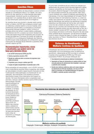 Destaques da Atualização das Diretrizes da AHA 2015 para RCP e ACE 	 3
Questões Éticas
Com a evolução da prática da ressuscitação, é preciso também
reavaliar as considerações éticas. É um desafio, sob vários
pontos de vista, gerenciar as muitas decisões associadas
à ressuscitação, sobretudo quando os profissionais de
saúde lidam com questões éticas ao decidir sobre fornecer
ou não intervenções cardiovasculares de emergência.
As questões éticas que envolvem a decisão sobre quando
iniciar ou finalizar uma RCP são complexas e podem variar
em diferentes contextos (dentro ou fora do hospital), entre
profissionais (suporte básico ou avançado) e a população
de pacientes (neonatal, pediátrico, adulto). Embora os
princípios éticos não tenham mudado desde a publicação
das Diretrizes de 2010, os dados que servem de base para
muitas discussões éticas foram atualizados pelo processo de
revisão de evidências. O processo de revisão de evidências
do ILCOR 2015 e a consequente Atualização das Diretrizes
da AHA incluem várias atualizações do conhecimento que têm
implicações nas decisões éticas referentes a pacientes antes,
durante e depois da PCR.
Recomendações importantes, novas
e atualizadas, que podem servir de
base para decisões éticas
•	 Uso de RCP extracorpórea (ECPR) para PCR
•	 Fatores prognósticos durante a PCR
•	 Revisão de evidências sobre os escores do prognóstico para
bebês prematuros
•	 Prognóstico para crianças e adultos após PCR
•	 Função de órgãos transplantados recuperados após a PCR
Novas estratégias de ressuscitação, como a ECPR, tornaram
mais complicadas as decisões sobre a suspensão das medidas
de ressuscitação (consulte a seção Suporte Avançado de Vida
Cardiovascular nesta publicação). A compreensão do uso
adequado, das implicações e dos benefícios prováveis ​​
relacionados a esses novos tratamentos terá impacto na
decisão. Há novas informações sobre o prognóstico para
neonatos, crianças e adultos durante e após a PCR (consulte
Ressuscitação neonatal,
Suporte avançado de
vida em pediatria e
Cuidado pós-parada
cardíaca). O aumento
da utilização do CDT
(controle direcionado
de temperatura) levou
a novos desafios para
prever desfechos
neurológicos em
pacientes comatosos
após a PCR. Os
dados mais recentes
sobre a utilidade de
determinados exames
e estudos devem servir
de base para decisões
sobre metas de
tratamento e a limitação
de intervenções.
Há uma maior consciência de que, embora as crianças e os
adolescentes não possam tomar decisões legalmente válidas,
é preciso compartilhar as informações com eles na medida
do possível, utilizando linguagem e informações adequadas
em nível de desenvolvimento de cada paciente. Além disso,
o termo limitação dos cuidados foi alterado para limitação de
intervenções, e há maior disponibilidade do formulário POLST
(Physician Orders for Life-Sustaining Treatment, ou ordem do
médico para tratamento de suporte de vida), um novo método
legal de identificação das pessoas que apresentam limitações
específicas nas intervenções de final da vida, tanto dentro
como fora das unidades de saúde. Mesmo com os novos
dados de que o sucesso dos transplantes renais e hepáticos
obtidos de doadores adultos não está relacionado ao fato de o
doador receber manobra de RCP, a doação de órgãos após a
ressuscitação permanece controversa. Os pontos de vista sobre
várias questões éticas importantes, que são temas de debate
contínuo sobre a doação de órgãos no cenário de emergência,
estão resumidos na Parte 3: Questões Éticas da Atualização
das Diretrizes de 2015.
Sistemas de Atendimento e
Melhoria Contínua da Qualidade
A Atualização das Diretrizes de 2015 fornece às partes
interessadas uma nova perspectiva sobre os sistemas de
atendimento, diferenciando as PCR ocorridas no ambiente
hospitalar (intra-hospitalares) (PCRIH) das PCR extra-
hospitalares (PCREH). Os principais destaques são:
•	 Uma taxonomia universal para os sistemas de atendimento
•	 Separação da Cadeia de sobrevivência do adulto da AHA em duas:
uma para sistemas de atendimento intra-hospitalar e outra para
o ambiente extra-hospitalar
•	 Revisão das melhores evidências sobre como esses sistemas
de atendimento de PCR são reavaliados, com foco em PCR,
infarto do miocárdio com supradesnivelamento do segmento
ST (IAMST) e acidente vascular cerebral (AVC)
Figura 3
Taxonomia dos sistemas de atendimento: SPSO
Estrutura Processo Sistema
Evolução
do paciente
Melhoria contínua da qualidade
Integração, Colaboração, Medição, Avaliação Comparativa, Feedback
Pessoas
Educação
Equipamentos
Protocolos
Políticas
Procedimentos
Programas
Organizações
Cultura
Satisfação
Qualidade Segurança
Estrutura Processo Sistema Desfecho
	 Destaques da Atualização das Diretrizes da AHA 2015 para RCP e ACE 	 3
 