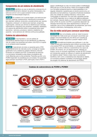 4	 American Heart Association
Cadeias de sobrevivência de PCRIH e PCREH
Componentes de um sistema de atendimento
2015 (Novo): Identificou-se que os elementos universais de um
sistema de atendimento oferecem às partes interessadas uma
estrutura comum com a qual é possível montar um sistema
integrado de ressuscitação (Figura 3).
Por quê: Os cuidados com a saúde exigem uma estrutura (por
exemplo, pessoas, equipamentos, treinamento) e processos
(por exemplo, políticas, protocolos, procedimentos) que, quando
integrados, produzam um sistema (por exemplo, programas,
organizações, culturas) que otimize os desfechos (por exemplo,
sobrevivência e segurança dos pacientes, qualidade, satisfação).
Um sistema de atendimento eficaz compreende todos estes
elementos - estrutura, processos, sistema e desfechos do
paciente - numa estrutura de melhoria contínua da qualidade.
Cadeias de sobrevivência
2015 (Novo): É recomendado o uso de cadeias de
sobrevivência distintas (Figura 4) que identifiquem as diferentes
vias de cuidado dos pacientes que sofrem uma PCR no hospital
ou no ambiente extra-hospitalar.
Por quê: O atendimento de todos os pacientes após a PCR,
independentemente de onde esta ocorra, converge ao hospital,
geralmente numa unidade de cuidados intensivos onde são
fornecidos os cuidados pós-PCR. Os elementos da estrutura
e os processos necessários antes dessa convergência são
muito diferentes para os dois ambientes. Pacientes que têm uma
PCREH dependem da assistência da comunidade. Os socorristas
leigos precisam reconhecer a PCR, pedir ajuda, iniciar a RCP e
aplicar a desfibrilação (ou seja, ter acesso público à desfibrilação
(APD) até que um time de serviço médico de emergência (SME)
com formação profissional assuma a responsabilidade e, em
seguida, transporte o paciente para um pronto-socorro e/ou um
laboratório de hemodinâmica. O paciente é finalmente transferido
para uma unidade de cuidados intensivos, onde se dará
continuidade ao tratamento. Por outro lado, pacientes que têm
uma PCRIH dependem de um sistema de vigilância adequado
(por exemplo, resposta rápida ou sistema de alerta imediato) para
evitar a PCR. Ao ocorrer uma PCR, os pacientes dependem da
interação harmoniosa dos vários departamentos e serviços da
instituição e de um time multidisciplinar de profissionais, que inclua
médicos, enfermeiros, fisioterapeutas, entre outros.
Uso da mídia social para convocar socorristas
2015 (Novo): Nas comunidades, pode ser viável incorporar
tecnologias de mídia social que convoquem socorristas que
estejam nas proximidades de uma vítima com suspeita de
PCREH e que estejam dispostos e possam realizar a RCP.
Por quê: Há evidências limitadas que justifiquem o uso das
mídias sociais pelos atendentes para notificar socorristas sobre
uma possível PCR nas proximidades, e a ativação das mídias
sociais não mostrou melhorar a sobrevivência nos casos de
PCREH. No entanto, em um estudo recente, realizado na
Suécia, houve um aumento significativo na taxa de RCP iniciada
por transeuntes quando se utilizava um sistema de atendimento
por telefone celular.6
Dados o baixo risco e os possíveis
benefícios, bem como a onipresença dos dispositivos digitais,
os municípios poderiam considerar a incorporação dessas
tecnologias nos sistemas de atendimento de PCREH.
Proﬁssionais de saúde básica
Equipe de
ressuscitação
UTI
PCRIH
PCREH
Socorristas leigos
SME UTI
Depto. de
Emergência
Vigilância e prevenção
Serviços médicos
básicos e avançados
de emergências
RCP imediata de
alta qualidade
Reconhecimento e
acionamento do serviço
médico de emergência
Suporte avançado de vida
e cuidados pós-PCR
Rápida desﬁbrilaçãoRCP imediata de
alta qualidade
Reconhecimento e
acionamento do serviço
médico de emergência
Rápida desﬁbrilação Suporte avançado de vida
e cuidados pós-PCR
Lab. de
hemod.
Lab. de
hemod.
Figura 4
	 4	 American Heart Association
 