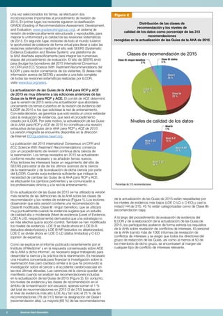 2	 American Heart Association
Una vez seleccionados los temas, se efectuaron dos
incorporaciones importantes al procedimiento de revisión de
2015. En primer lugar, los revisores siguieron la clasificación
GRADE (Grading of Recommendations Assessment, Development,
and Evaluation; www.gradeworkinggroup.org), un sistema de
revisión de evidencia altamente estructurado y reproducible, para
mejorar la uniformidad y la calidad de las revisiones sistemáticas
de 2015. En segundo lugar, revisores de todo el mundo tuvieron
la oportunidad de colaborar de forma virtual para llevar a cabo las
revisiones sistemáticas mediante el sitio web SEERS (Systematic
Evidence Evaluation and Review System): una plataforma de
la AHA diseñada específicamente para integrar las numerosas
etapas del procedimiento de evaluación. El sitio de SEERS sirvió
para divulgar los borradores del 2015 International Consensus
on CPR and ECC Science With Treatment Recommendations del
ILCOR y para recibir comentarios de los visitantes. Si desea más
información acerca de SEERS y acceder a una lista completa
de todas las revisiones sistemáticas realizadas por ILCOR,
visite www.ilcor.org/seers.
La actualización de las Guías de la AHA para RCP y ACE
de 2015 es muy diferente a las ediciones anteriores de las
Guías de la AHA para RCP y ACE. El comité de ACE determinó
que la versión de 2015 sería una actualización que abordaría
únicamente los temas cubiertos en la revisión de evidencia del
ILCOR de 2015 o los que solicitase la red de entrenamiento.
Con esta decisión, se garantiza que solo exista un único estándar
para la evaluación de evidencia, que será el procedimiento
creado por ILCOR. Por este motivo, la actualización de las Guías
de la AHA para RCP y ACE de 2015 no constituye una revisión
exhaustiva de las guías de la AHA para RCP y ACE de 2010.
La versión integrada se encuentra disponible en la dirección
de Internet ECCguidelines.heart.org.
La publicación del 2015 International Consensus on CPR and
ECC Science With Treatment Recommendations comienza
con un procedimiento de revisión continua de la ciencia de
la reanimación. Los temas revisados en 2015 se actualizarán
conforme resulte necesario y se añadirán temas nuevos.
A los lectores les interesará hacer un seguimiento del sitio de
SEERS para estar al día de los últimos avances de la ciencia
de la reanimación y de la evaluación de dicha ciencia por parte
del ILCOR. Cuando surja evidencia suficiente que indique la
necesidad de cambiar las Guías de la AHA para RCP y ACE,
se efectuarán los cambios pertinentes y se comunicarán a
los profesionales clínicos y a la red de entrenamiento.
En la actualización de las Guías de 2015 se ha utilizado la versión
más reciente de las definiciones de la AHA sobre las clases de
recomendación y los niveles de evidencia (Figura 1). Los lectores
observarán que esta versión contiene una recomendación de
Clase III modificada, Clase III: ningún beneficio, que se utilizará
muy puntualmente cuando la evidencia sugiera que un estudio
de calidad alta o moderada (Nivel de evidencia [Level of Evidence,
LOE] A o B, respectivamente) demuestra que una estrategia no
es más efectiva que la acción control. También se han modificado
los niveles de evidencia. LOE B se divide ahora en LOE B-R
(estudios aleatorizados) y LOE B-NR (estudios no aleatorizados).
LOE C se divide ahora en LOE C-LD (datos limitados) y C-EO
(opinión de expertos).
Como se explica en el informe publicado recientemente por el
Institute of Medicine4
y en la respuesta consensuada sobre ACE
de la AHA a dicho informe5
, es necesario seguir trabajando para
desarrollar la ciencia y la práctica de la reanimación. Es necesario
una iniciativa concertada para financiar la investigación sobre la
reanimación tras paro cardíaco similar a la que ha promovido la
investigación sobre el cáncer y el accidente cerebrovascular en
las dos últimas décadas. Las carencias de la ciencia quedan de
manifiesto cuando se analizan las recomendaciones incluidas
en la actualización de las Guías de 2015 (Figura 2). En conjunto,
los niveles de evidencia y las clases de recomendación en el
ámbito de la reanimación son escasos; apenas suman el 1 %
del total de recomendaciones en 2015 (3 de 315) basadas en
el nivel de evidencia más alto (LOE A) y tan solo el 25 % de las
recomendaciones (78 de 315) tienen la designación de Clase I
(recomendación alta). La mayoría (69 %) de las recomendaciones
de la actualización de las Guías de 2015 están respaldadas por
los niveles de evidencia más bajos (LOE C-LD o C-EO) y casi la
mitad (144 de 315; 45 %) están categorizadas como de Clase IIb
(recomendación baja).
A lo largo del procedimiento de evaluación de evidencia del
ILCOR y de la elaboración de la actualización de las Guías de
2015, los participantes acataron de forma estricta los requisitos
de la AHA sobre revelación de conflictos de intereses. El personal
de la AHA tramitó más de 1000 informes de revelación de
conflictos de intereses y se exigió que todos los directores del
grupo de redacción de las Guías, así como al menos el 50 de
los miembros de dicho grupo, se encontrasen al margen de
cualquier tipo de conflicto de intereses relevante.
Figura 2
Clase III: daños
5 %
Clase III: ningún beneficio
2 %
Clase IIb
45 %
Clase I
25 %
Clase IIa
23 %
Clases de recomendación de 2015
Nivel C-LD
46 %
Nivel C-EO
23 %
Nivel B-R
15 %
Nivel B-NR
15 %
Nivel A
1 %
Niveles de calidad de los datos
Porcentaje de 315 recomendaciones.
	 2	 American Heart Association
Distribución de las clases de
recomendación y los niveles de
calidad de los datos como porcentaje de las 315
recomendaciones
recogidas en la actualización de las Guías de la AHA de 2015
 
