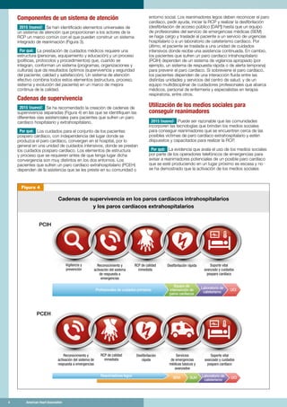 4	 American Heart Association
Componentes de un sistema de atención
2015 (nuevo): Se han identificado elementos universales de
un sistema de atención que proporcionan a los actores de la
RCP un marco común con el que pueden construir un sistema
integrado de reanimación (Figura 3).
Por qué: La prestación de cuidados médicos requiere una
estructura (personas, equipamiento y educación) y un proceso
(políticas, protocolos y procedimientos) que, cuando se
integran, conforman un sistema (programas, organizaciones y
culturas) que da resultados óptimos (supervivencia y seguridad
del paciente; calidad y satisfacción). Un sistema de atención
efectivo combina todos estos elementos (estructura, proceso,
sistema y evolución del paciente) en un marco de mejora
continua de la calidad.
Cadenas de supervivencia
2015 (nuevo): Se ha recomendado la creación de cadenas de
supervivencia separadas (Figura 4) en las que se identifiquen las
diferentes vías asistenciales para pacientes que sufren un paro
cardíaco hospitalario y extrahospitalario.
Por qué: Los cuidados para el conjunto de los pacientes
posparo cardíaco, con independencia del lugar donde se
produzca el paro cardíaco, convergen en el hospital, por lo
general en una unidad de cuidados intensivos, donde se prestan
los cuidados posparo cardíaco. Los elementos de estructura
y proceso que se requieren antes de que tenga lugar dicha
convergencia son muy distintos en los dos entornos. Los
pacientes que sufren un paro cardíaco extrahospitalario (PCEH)
dependen de la asistencia que se les preste en su comunidad o
entorno social. Los reanimadores legos deben reconocer el paro
cardíaco, pedir ayuda, iniciar la RCP y realizar la desfibrilación
(desfibrilación de acceso público [DAP]) hasta que un equipo
de profesionales del servicio de emergencias médicas (SEM)
se haga cargo y traslade al paciente a un servicio de urgencias
hospitalario o a un laboratorio de cateterismo cardíaco. Por
último, el paciente se traslada a una unidad de cuidados
intensivos donde recibe una asistencia continuada. En cambio,
los pacientes que sufren un paro cardíaco intrahospitalario
(PCIH) dependen de un sistema de vigilancia apropiado (por
ejemplo, un sistema de respuesta rápida o de alerta temprana)
para prevenir el paro cardíaco. Si sobreviene el paro cardíaco,
los pacientes dependen de una interacción fluida entre las
distintas unidades y servicios del centro de salud, y de un
equipo multidisciplinar de cuidadores profesionales que abarca
médicos, personal de enfermería y especialistas en terapia
respiratoria, entre otros.
Utilización de los medios sociales para
conseguir reanimadores
2015 (nuevo): Puede ser razonable que las comunidades
incorporen las tecnologías que brindan los medios sociales
para conseguir reanimadores que se encuentren cerca de las
posibles víctimas de paro cardíaco extrahospitalario y estén
dispuestos y capacitados para realizar la RCP.
Por qué: La evidencia que avala el uso de los medios sociales
por parte de los operadores telefónicos de emergencias para
avisar a reanimadores potenciales de un posible paro cardíaco
que se esté produciendo en un lugar próximo es escasa y no
se ha demostrado que la activación de los medios sociales
Profesionales de cuidados primarios
Equipo de
intervención de
paros cardíacos
UCILaboratorio de
cateterismo
PCIH
PCEH
Reanimadores legos SEM UCILaboratorio de
cateterismo
SUH
Vigilancia y
prevención
Servicios
de emergencias
médicas básicos y
avanzados
Soporte vital
avanzado y cuidados
posparo cardíaco
Desﬁbrilación
rápida
RCP de calidad
inmediata
Reconocimiento y
activación del sistema de
respuesta a emergencias
Soporte vital
avanzado y cuidados
posparo cardíaco
Desﬁbrilación rápidaRCP de calidad
inmediata
Reconocimiento y
activación del sistema
de respuesta a
emergencias
Figura 4
	 4	 American Heart Association
Cadenas de supervivencia en los paros cardíacos intrahospitalarios
y los paros cardíacos extrahospitalarios
 