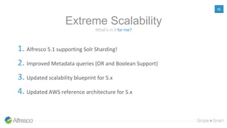 11
What’s in it for me?
Extreme Scalability
1. Alfresco 5.1 supporting Solr Sharding!
2. Improved Metadata queries (OR and Boolean Support)
3. Updated scalability blueprint for 5.x
4. Updated AWS reference architecture for 5.x
 