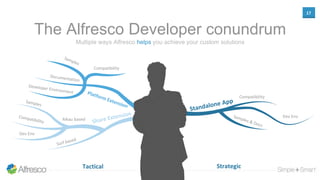 17
Multiple ways Alfresco helps you achieve your custom solutions
The Alfresco Developer conundrum
Compatibility
Dev Env
Compatibility
Aikau based
Dev Env
StrategicTactical
 
