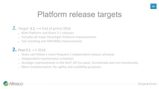 26
Platform release targets
1. Target: 5.1 —> End of primo 2016
Both Platform and Share 5.1 releases
Includes all major Developer Platform improvements
Solr sharding and TXN MDQ improvements
2. Post 5.1 —> 2016
Share can follow a more frequent / independent release schedule
Independent maintenance schedules
Strategic improvements in the ReST API (vs Java), functionally and non functionally
More modularization, for agility and scalability purposes
 