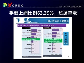 手機上網比例63.39%，超過筆電
 