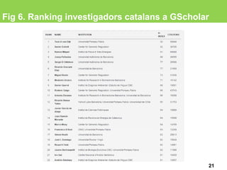 Fig 6. Ranking investigadors catalans a GScholar
21
 