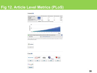 Fig 12. Article Level Metrics (PLoS)
39
 
