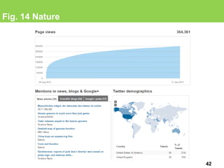 Fig. 14 Nature
42
 