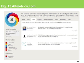 Fig. 15 Altmetrics.com
44
 
