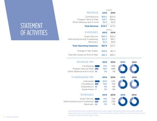 YearUp: Potential to explore | PDF
