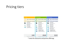 Pricing tiers
* check for discounts and promo offerings
 