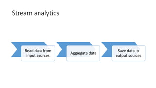 Stream analytics
Read data from
input sources
Aggregate data
Save data to
output sources
 