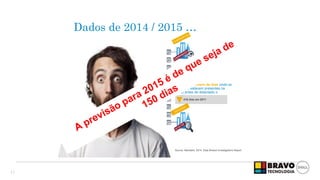 11
Source: Mandiant, 2014 Data Breach Investigations Report
246 dias
média de número de días onde os
ataques estavam presentes na
rede antes de detectado o
problema.
416 dias em 2011
Dados de 2014 / 2015 …
 