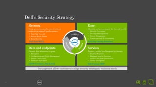 14
Network
Deep protection and control without
impacting network performance
• Next Gen Firewall
• Secure Mobile Access
• Email Security
Dell SonicWALL
Data and endpoints
Protect data wherever it goes
• Encryption
• Configuration and Patch Management
• Secure Cloud Client
• Protected Workspace
DDPE (Credant), Dell KACE
User
Identity and access mgmt for the real world
• Identity Governance
• Privileged Management
• Access Management
• Compliance and IT Governance
Dell One Identity Solutions
Services
Protect, predict and respond to threats
• Incident Response
• Managed Security Services
• Security and Risk consultation
• Threat Intelligence
Dell Partners MSP
Dell’s Security Strategy
Our approach allows customers to align security strategy to business needs.
 