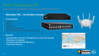 25
Integrating the SonicWALL TZ Series with the X Series Switch
Next Generation IT
• Eliminates YAC – Yet Another Console
• Consolidates
• Firewall
• Switch
• Wireless
• WAN acceleration
• With GMS you can centrally manage
• Benefits
– Consolidate network management under the firewall
– Reduces complexity
– Increase operational efficiency
– Improved security
 