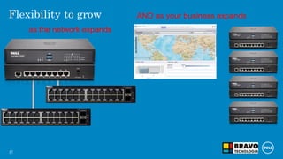 27
Flexibility to grow
as the network expands
AND as your business expands
 