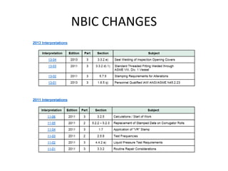 NBIC CHANGES
 