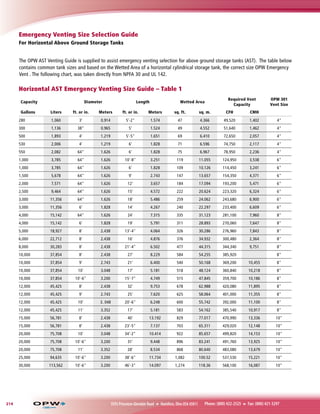 2015 ast-products | PDF