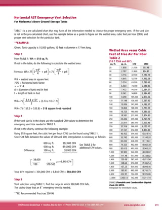 2015 ast-products | PDF