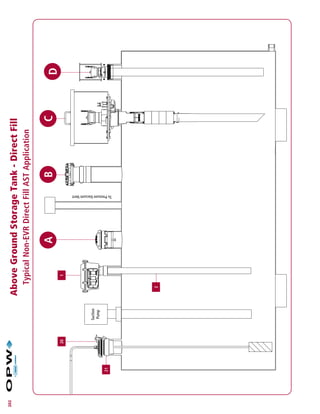 2015 ast-products | PDF