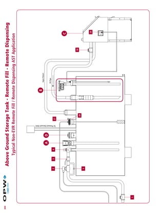 2015 ast-products | PDF