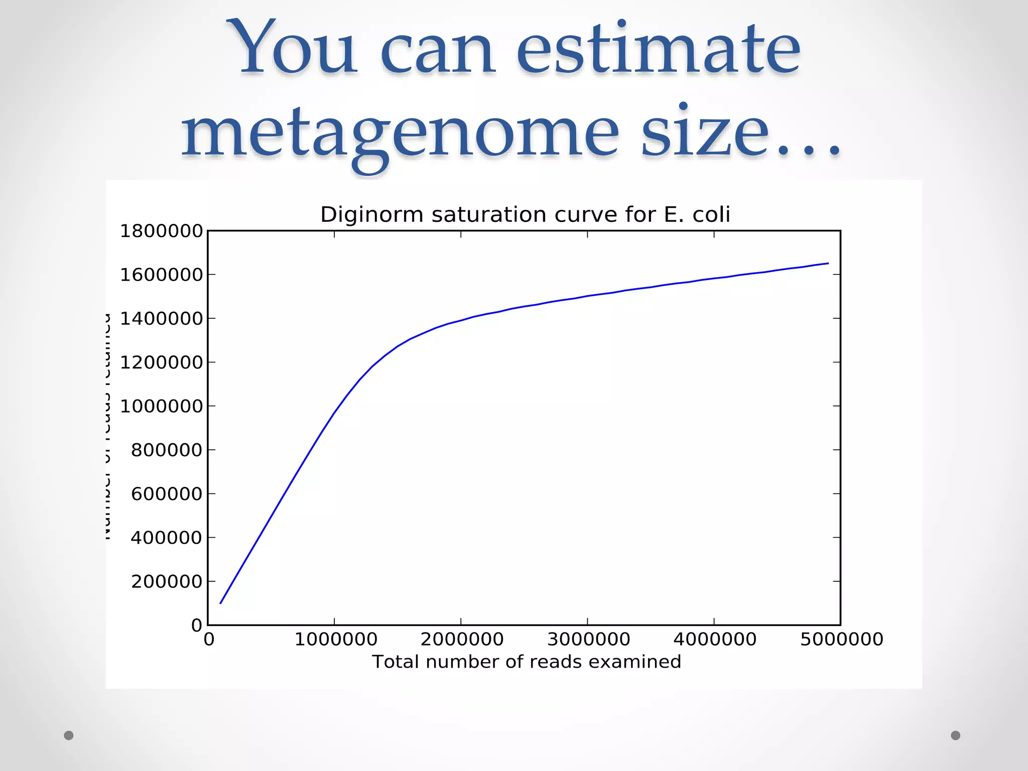 You can estimate
metagenome size…
 
