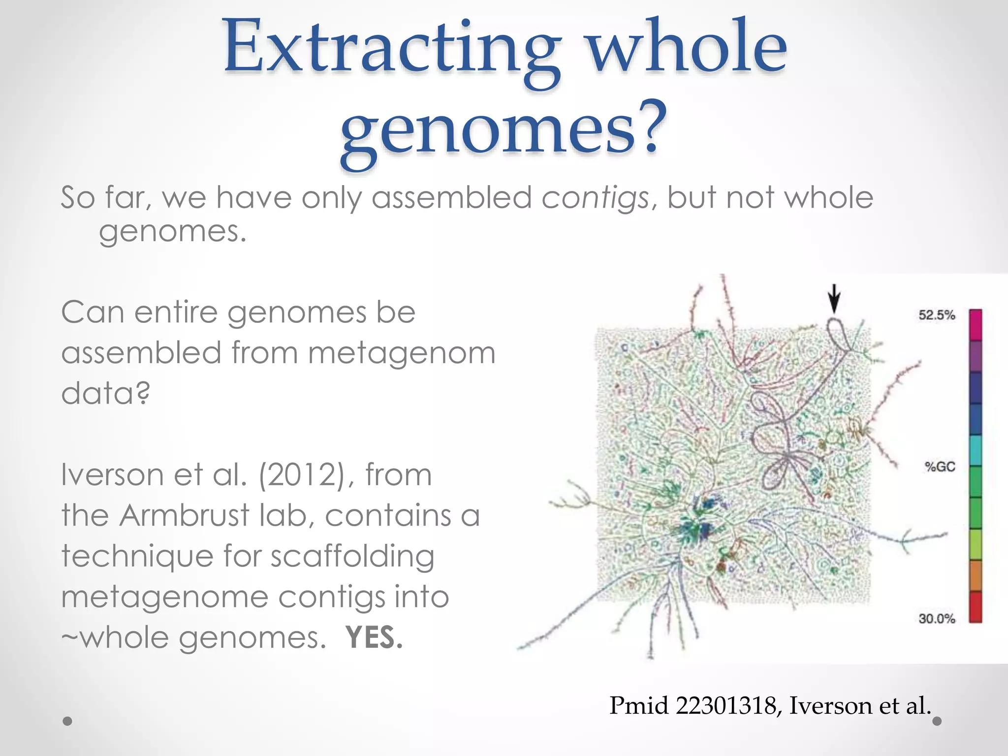 Extracting whole
genomes?
So far, we have only assembled contigs, but not whole
genomes.
Can entire genomes be
assembled from metagenomic
data?
Iverson et al. (2012), from
the Armbrust lab, contains a
technique for scaffolding
metagenome contigs into
~whole genomes. YES.
Pmid 22301318, Iverson et al.
 