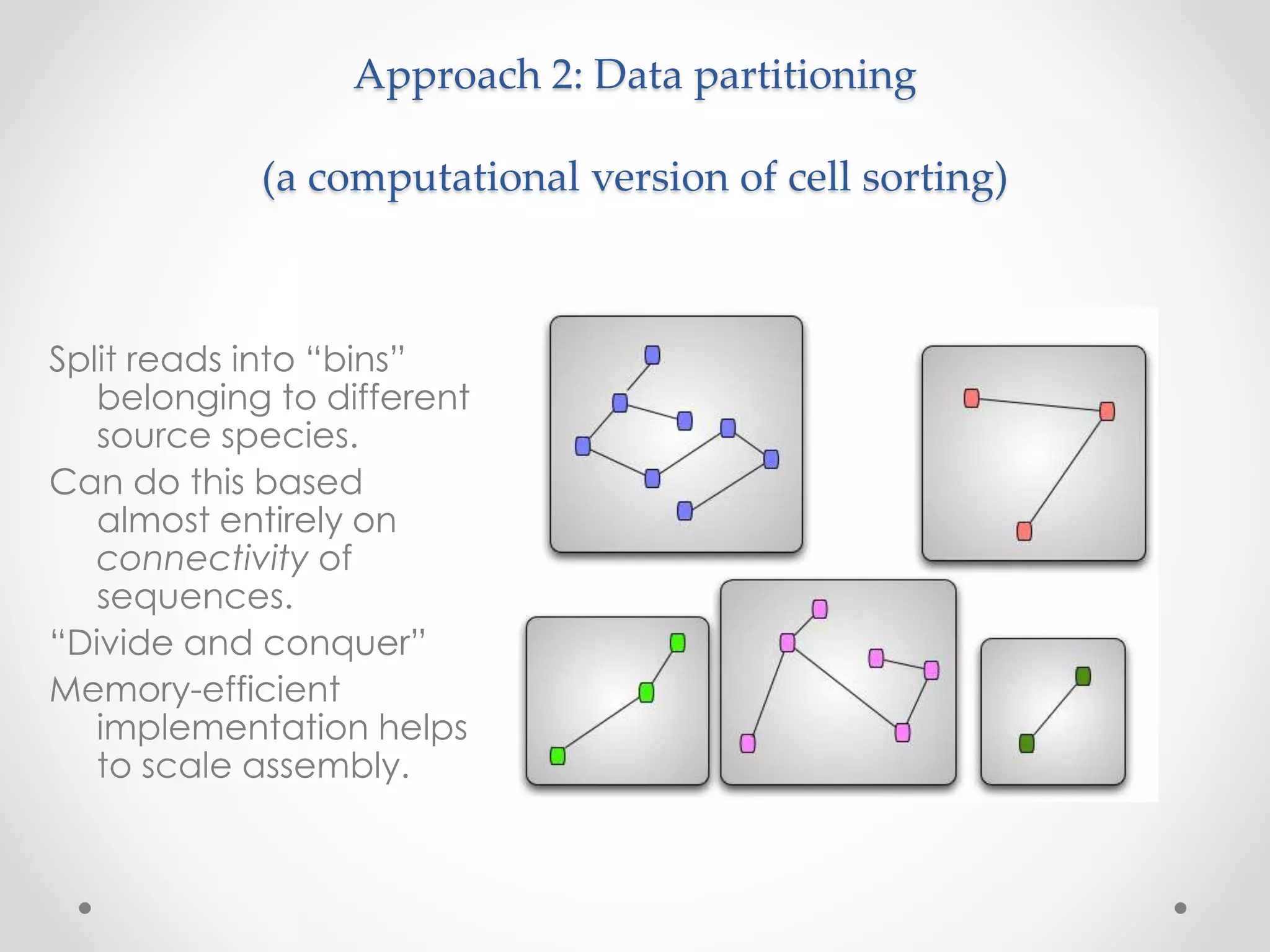 Approach 2: Data partitioning
(a computational version of cell sorting)
Split reads into “bins”
belonging to different
source species.
Can do this based
almost entirely on
connectivity of
sequences.
“Divide and conquer”
Memory-efficient
implementation helps
to scale assembly.
 