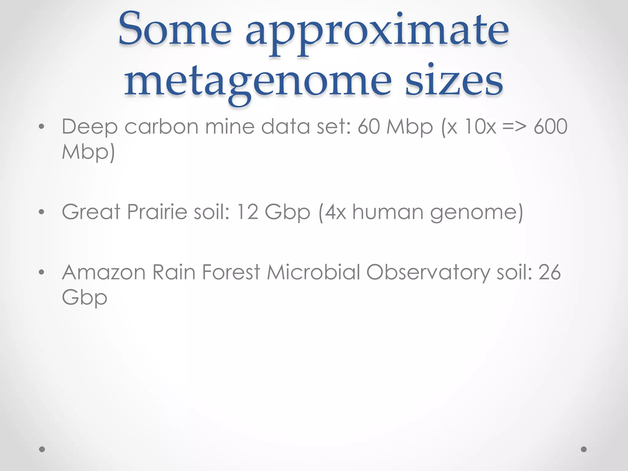 Some approximate
metagenome sizes
• Deep carbon mine data set: 60 Mbp (x 10x => 600
Mbp)
• Great Prairie soil: 12 Gbp (4x human genome)
• Amazon Rain Forest Microbial Observatory soil: 26
Gbp
 