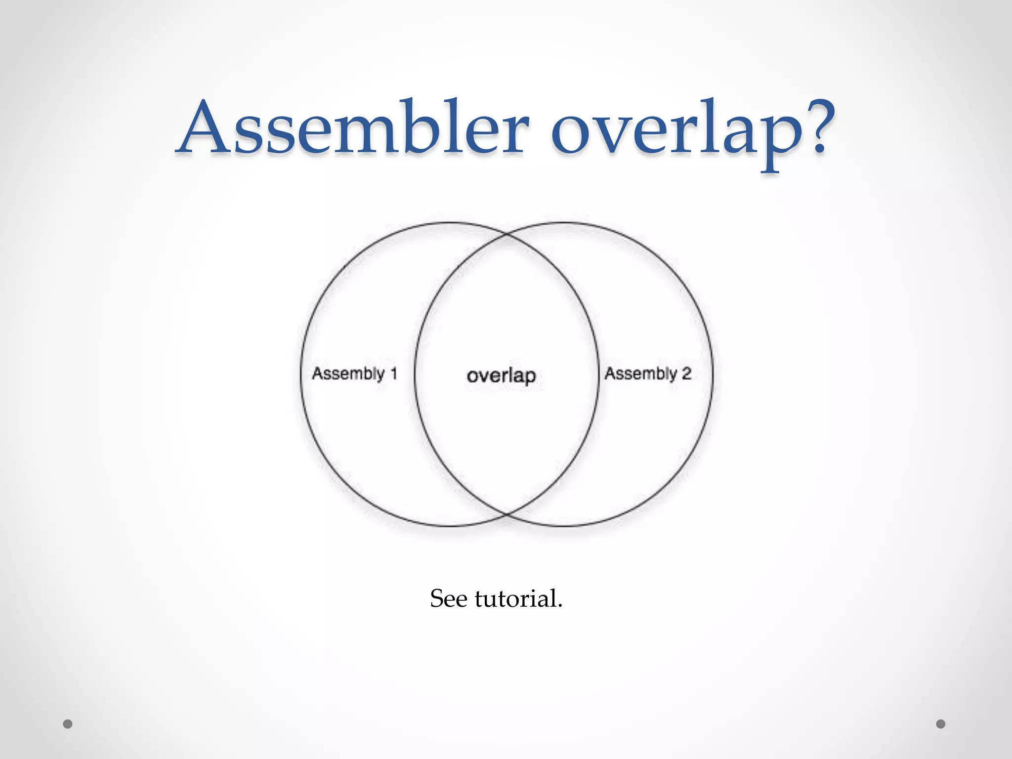 Assembler overlap?
See tutorial.
 