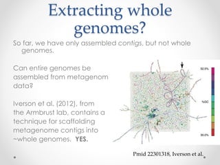 Extracting whole
genomes?
So far, we have only assembled contigs, but not whole
genomes.
Can entire genomes be
assembled from metagenomic
data?
Iverson et al. (2012), from
the Armbrust lab, contains a
technique for scaffolding
metagenome contigs into
~whole genomes. YES.
Pmid 22301318, Iverson et al.
 