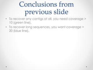 Conclusions from
previous slide
• To recover any contigs at all, you need coverage >
10 (green line).
• To recover long sequences, you want coverage >
20 (blue line).
 