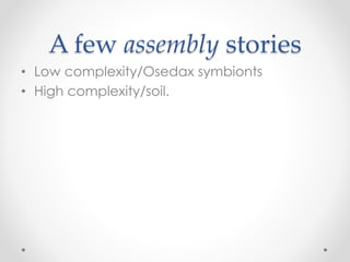 A few assembly stories
• Low complexity/Osedax symbionts
• High complexity/soil.
 