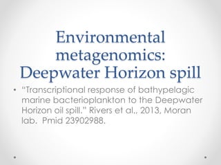 Environmental
metagenomics:
Deepwater Horizon spill
• “Transcriptional response of bathypelagic
marine bacterioplankton to the Deepwater
Horizon oil spill.” Rivers et al., 2013, Moran
lab. Pmid 23902988.
 