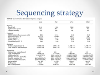 Sequencing strategy
 