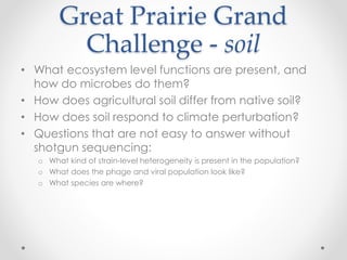 Great Prairie Grand
Challenge - soil
• What ecosystem level functions are present, and
how do microbes do them?
• How does agricultural soil differ from native soil?
• How does soil respond to climate perturbation?
• Questions that are not easy to answer without
shotgun sequencing:
o What kind of strain-level heterogeneity is present in the population?
o What does the phage and viral population look like?
o What species are where?
 