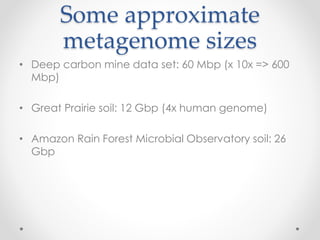 Some approximate
metagenome sizes
• Deep carbon mine data set: 60 Mbp (x 10x => 600
Mbp)
• Great Prairie soil: 12 Gbp (4x human genome)
• Amazon Rain Forest Microbial Observatory soil: 26
Gbp
 