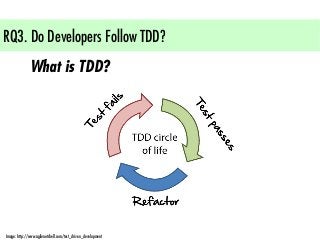 “You followed TDD 38.6% of your
development changes (so, in
words, quite often).”
Sven Amann, letsdeveloper.com
RQ3. Do De...
