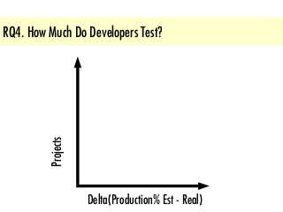 @Inventitech
Moritz Beller, TU Delft
When, How, and Why Developers
(Do Not) Test in Their IDEs
 