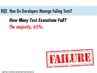 50% of test failures are fixed within 10 minutes.
minutes
RQ2. How Do Developers Manage Failing Tests?
 
