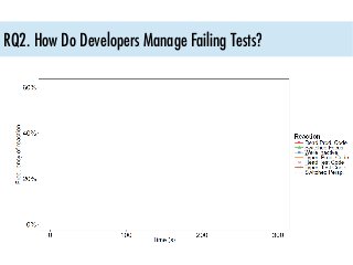 RQ3. Do Developers Follow TDD?
What is TDD?
Image: http://www.agilenutshell.com/test_driven_development
 