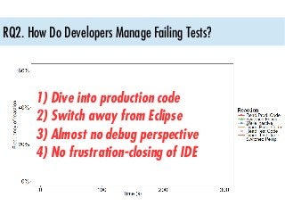 RQ3. Do Developers Follow TDD?
What is TDD?
Image: http://www.agilenutshell.com/test_driven_development
 