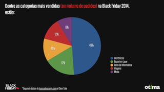 Dentreascategoriasmaisvendidas(emvolumedepedidos)naBlackFriday2014,
estão:
8%
12%
13%
17%
49%
Eletrônicos
EsporteeLazer
ItensdeInformática
Viagens
Moda
*Segundodadosdobuscadesconto.comeClearSale
 