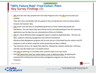 Copyright 2013 by Data Blueprint
"180% Failure Rate" Fred Cohen, Patni
36
http://www.igatepatni.com/bfs/solutions/payments...