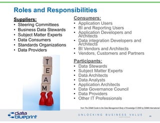 Copyright 2013 by Data Blueprint
Roles and Responsibilities
46
Consumers:
• Application Users
• BI and Reporting Users
• A...