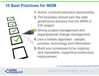 Copyright 2013 by Data Blueprint
10 Best Practices for MDM
1. Active, involved executive sponsorship
2. The business shoul...