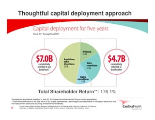 © 2015 Cardinal Health. All Rights Reserved. CARDINAL HEALTH, the Cardinal Health LOGO and ESSENTIAL TO CARE are
trademarks or registered trademarks of Cardinal Health. All other marks are the property of their respective owners.10
Thoughtful capital deployment approach
*Includes only acquisitions closed as of June 30, 2015 (does not include Harvard Drug or Cordis acquisitions).
**Total shareholder return is the total return of our shares expressed as a percentage (calculated based on changes in stock price over
the measurement period and assuming reinvestment of dividends).
Total Shareholder Return**: 176.1%
 